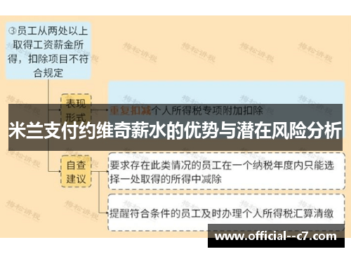 米兰支付约维奇薪水的优势与潜在风险分析