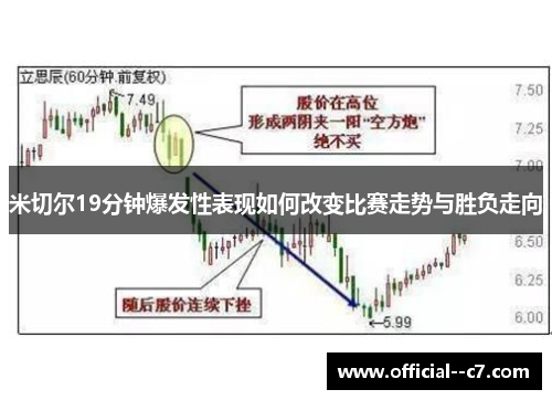 米切尔19分钟爆发性表现如何改变比赛走势与胜负走向