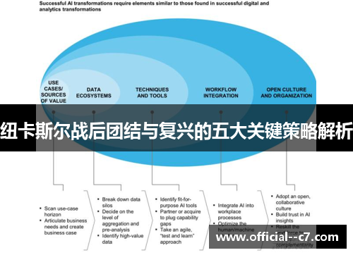 纽卡斯尔战后团结与复兴的五大关键策略解析
