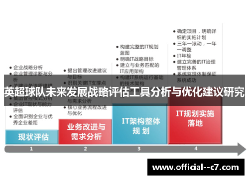 英超球队未来发展战略评估工具分析与优化建议研究