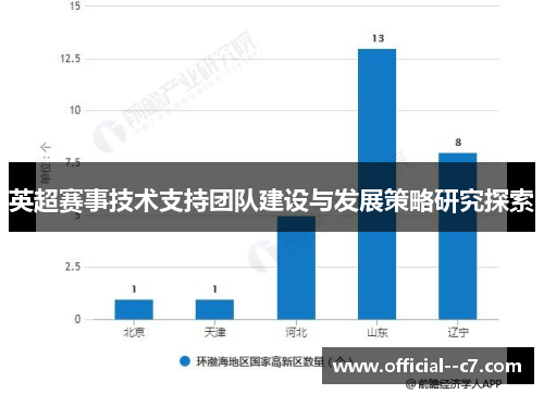 英超赛事技术支持团队建设与发展策略研究探索