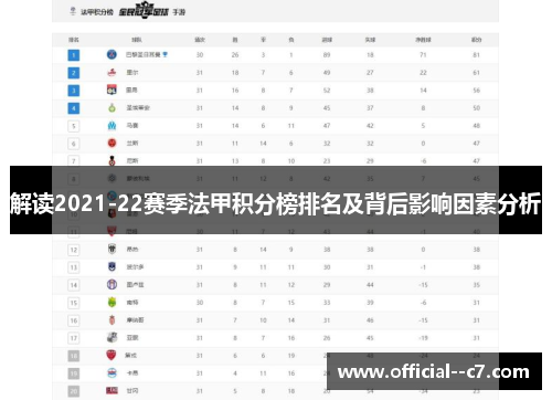 解读2021-22赛季法甲积分榜排名及背后影响因素分析 解读2021-22赛季法甲积分榜排名及背后影响因素分析