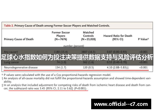 足球心水指数如何为投注决策提供数据支持与风险评估分析 足球心水指数如何为投注决策提供数据支持与风险评估分析