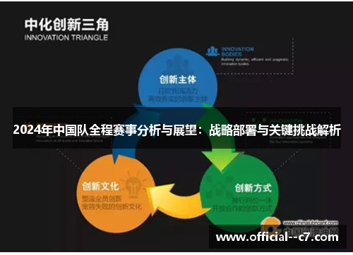 2024年中国队全程赛事分析与展望:战略部署与关键挑战解析 2024年中国队全程赛事分析与展望:战略部署与关键挑战解析