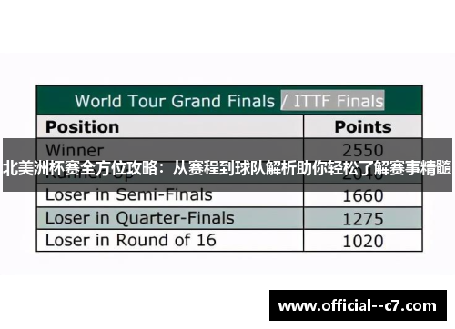 北美洲杯赛全方位攻略:从赛程到球队解析助你轻松了解赛事精髓 北美洲杯赛全方位攻略:从赛程到球队解析助你轻松了解赛事精髓