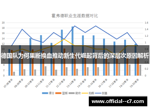 德国队为何果断换血推动新生代崛起背后的深层次原因解析 德国队为何果断换血推动新生代崛起背后的深层次原因解析
