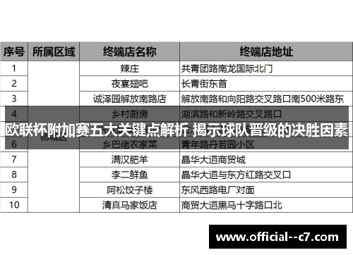 欧联杯附加赛五大关键点解析 揭示球队晋级的决胜因素 欧联杯附加赛五大关键点解析 揭示球队晋级的决胜因素