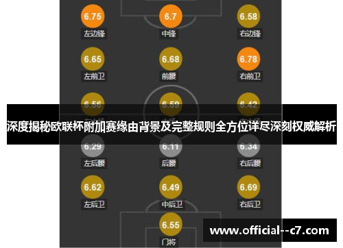 深度揭秘欧联杯附加赛缘由背景及完整规则全方位详尽深刻权威解析 深度揭秘欧联杯附加赛缘由背景及完整规则全方位详尽深刻权威解析
