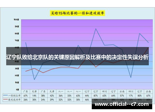 辽宁队败给北京队的关键原因解析及比赛中的决定性失误分析 辽宁队败给北京队的关键原因解析及比赛中的决定性失误分析