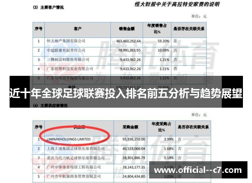 近十年全球足球联赛投入排名前五分析与趋势展望 近十年全球足球联赛投入排名前五分析与趋势展望