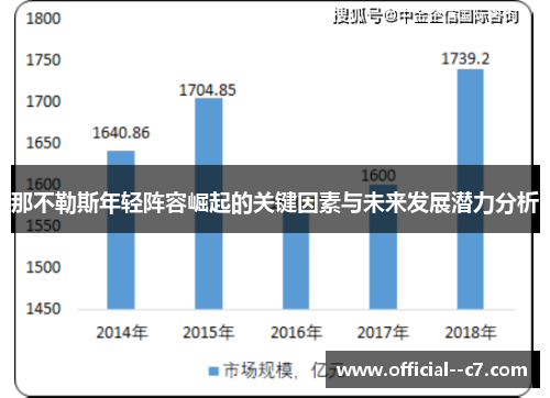那不勒斯年轻阵容崛起的关键因素与未来发展潜力分析 那不勒斯年轻阵容崛起的关键因素与未来发展潜力分析