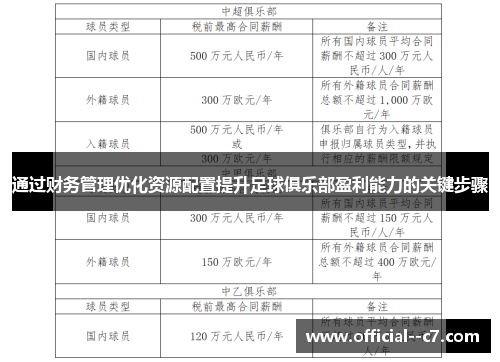 通过财务管理优化资源配置提升足球俱乐部盈利能力的关键步骤 通过财务管理优化资源配置提升足球俱乐部盈利能力的关键步骤