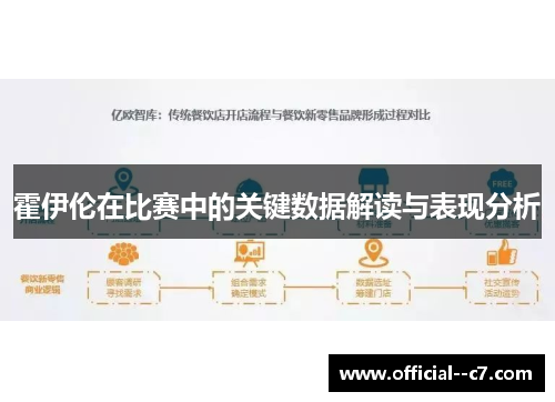 霍伊伦在比赛中的关键数据解读与表现分析