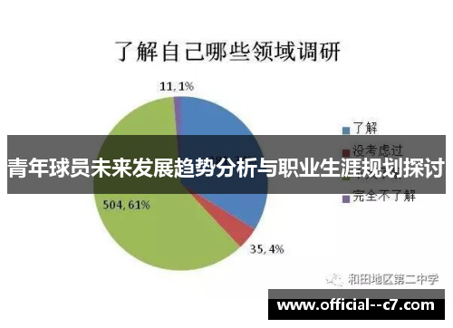 青年球员未来发展趋势分析与职业生涯规划探讨