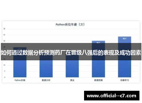 如何通过数据分析预测药厂在晋级八强后的表现及成功因素 如何通过数据分析预测药厂在晋级八强后的表现及成功因素