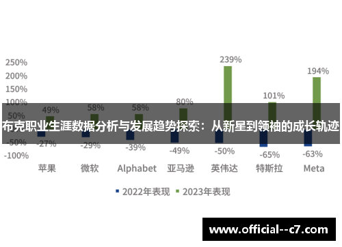 布克职业生涯数据分析与发展趋势探索：从新星到领袖的成长轨迹