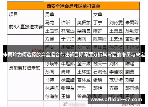 朱雨玲为何选择放弃全运会专注新目标深度分析其背后的考量与决定