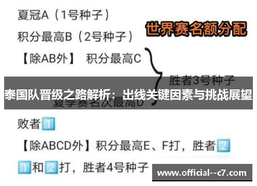 泰国队晋级之路解析：出线关键因素与挑战展望