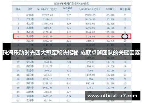 珠海乐动时光四大冠军秘诀揭秘 成就卓越团队的关键因素