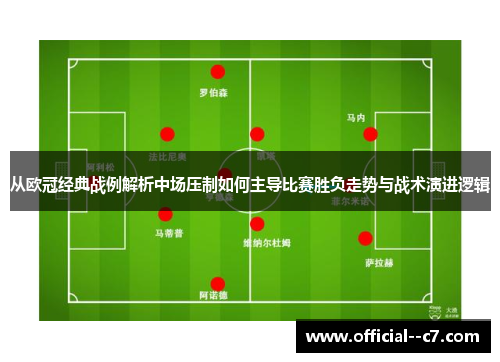 从欧冠经典战例解析中场压制如何主导比赛胜负走势与战术演进逻辑