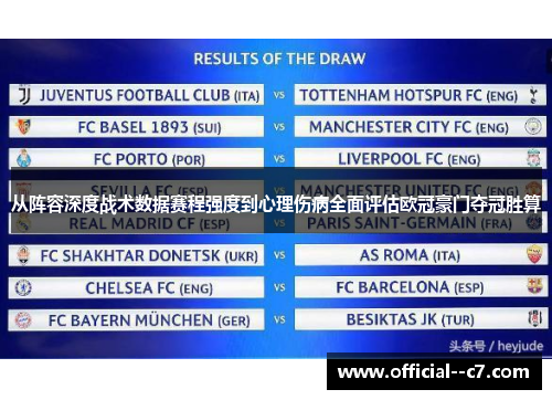 从阵容深度战术数据赛程强度到心理伤病全面评估欧冠豪门夺冠胜算 从阵容深度战术数据赛程强度到心理伤病全面评估欧冠豪门夺冠胜算