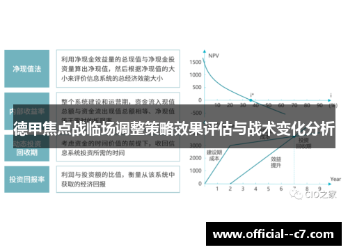 德甲焦点战临场调整策略效果评估与战术变化分析