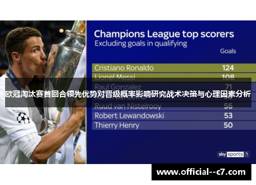 欧冠淘汰赛首回合领先优势对晋级概率影响研究战术决策与心理因素分析 欧冠淘汰赛首回合领先优势对晋级概率影响研究战术决策与心理因素分析