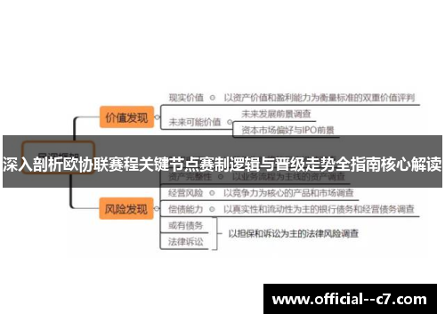 深入剖析欧协联赛程关键节点赛制逻辑与晋级走势全指南核心解读