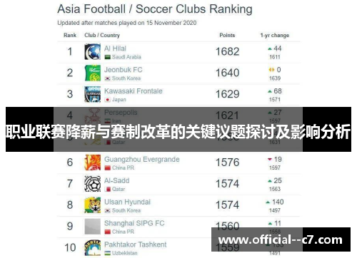 职业联赛降薪与赛制改革的关键议题探讨及影响分析