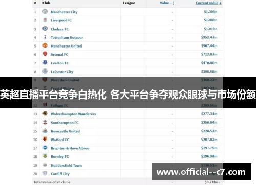 英超直播平台竞争白热化 各大平台争夺观众眼球与市场份额