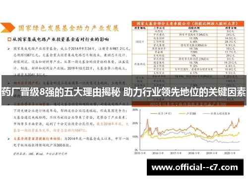 药厂晋级8强的五大理由揭秘 助力行业领先地位的关键因素