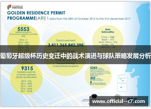 葡萄牙超级杯历史变迁中的战术演进与球队策略发展分析