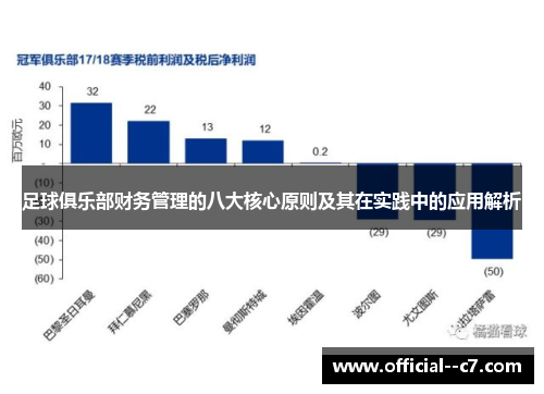 足球俱乐部财务管理的八大核心原则及其在实践中的应用解析 足球俱乐部财务管理的八大核心原则及其在实践中的应用解析