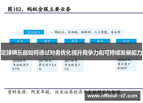 足球俱乐部如何通过财务优化提升竞争力和可持续发展能力 足球俱乐部如何通过财务优化提升竞争力和可持续发展能力