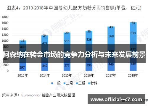 阿森纳在转会市场的竞争力分析与未来发展前景