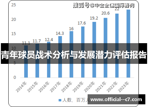 青年球员战术分析与发展潜力评估报告