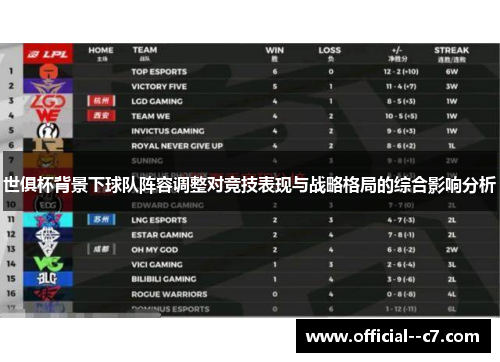 世俱杯背景下球队阵容调整对竞技表现与战略格局的综合影响分析