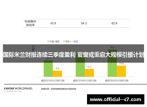 国际米兰财报连续三季度盈利 夏窗或重启大规模引援计划
