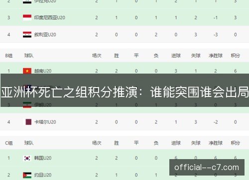 亚洲杯死亡之组积分推演：谁能突围谁会出局